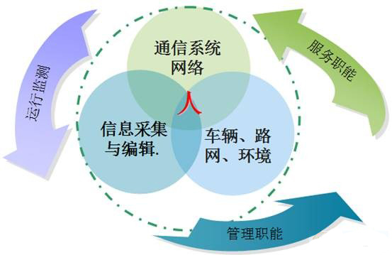 智能(néng)公交——車載客流統計系統