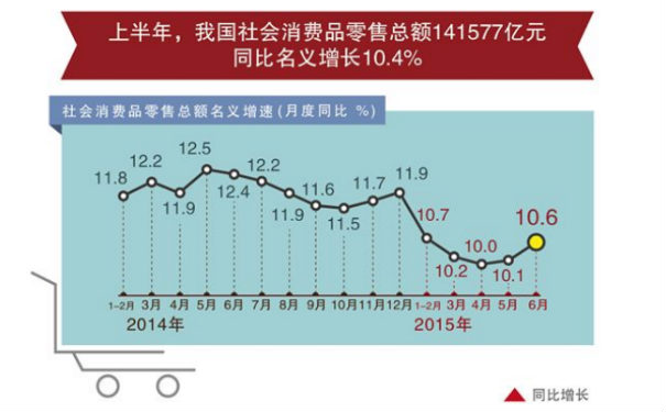 客流統計市場現狀!