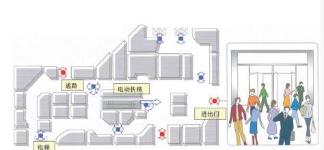 客流統計系統的意義.jpg