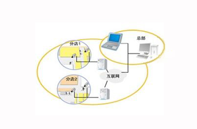 紅外客流統計系統.jpg