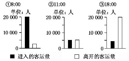 客流量統計時(shí)段功能(néng)與作用.jpg