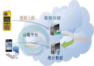 智能(néng)客流統計監控于安防的區别