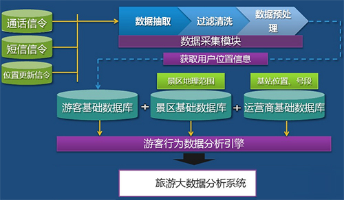 旅遊客流統計分析系統2.jpg