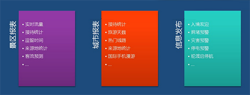 旅遊客流統計分析系統1.png