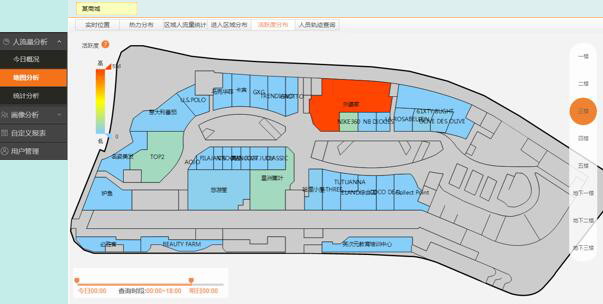 商場人流量統計系統分析