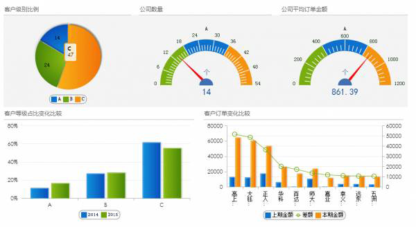 客流量統計作用有哪些影響