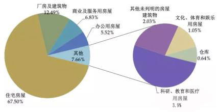 商業客流統計分析要點