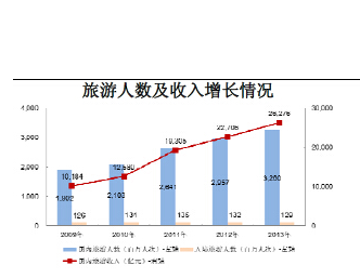 旅遊人數統計系統的應用價值