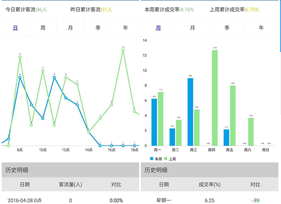 客流量如何統計