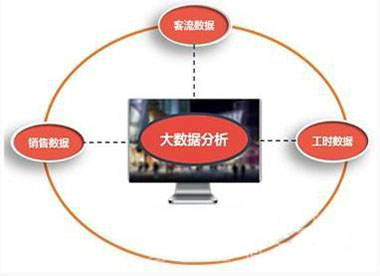 客流量監測大數據分析價值