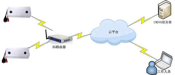 人數計數系統應用特色