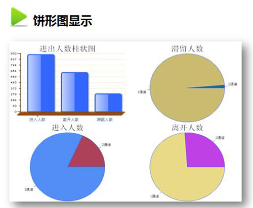 3d客流統計系統廠家