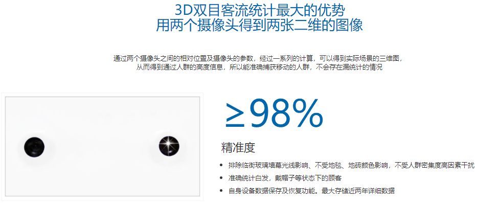 客流調查分析,客流預測分析,客流分析系統公司-俊竹科技