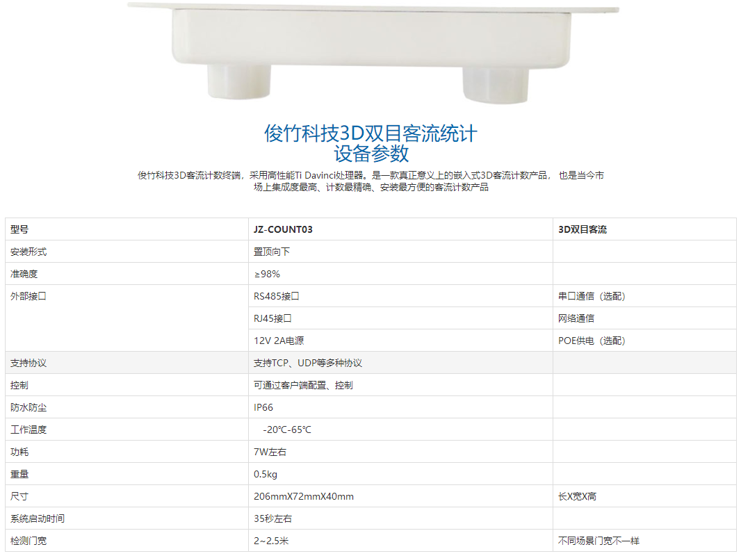 商場人流量統計軟件,可以統計人流量的軟件-俊竹科技