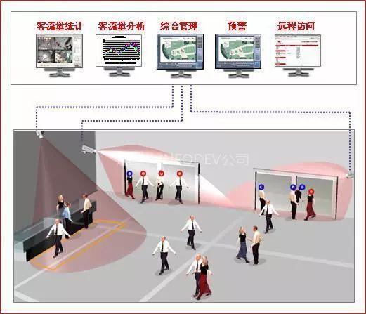 3d雙目客流量統計系統設備-俊竹科技