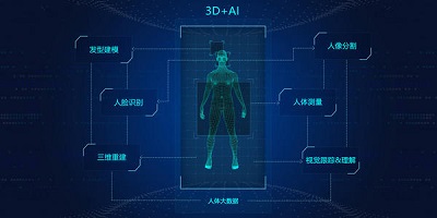 人數統計監控識别系統