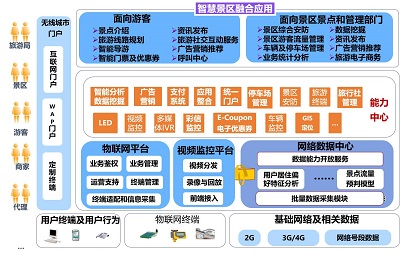 韶關景區人流量統計系統