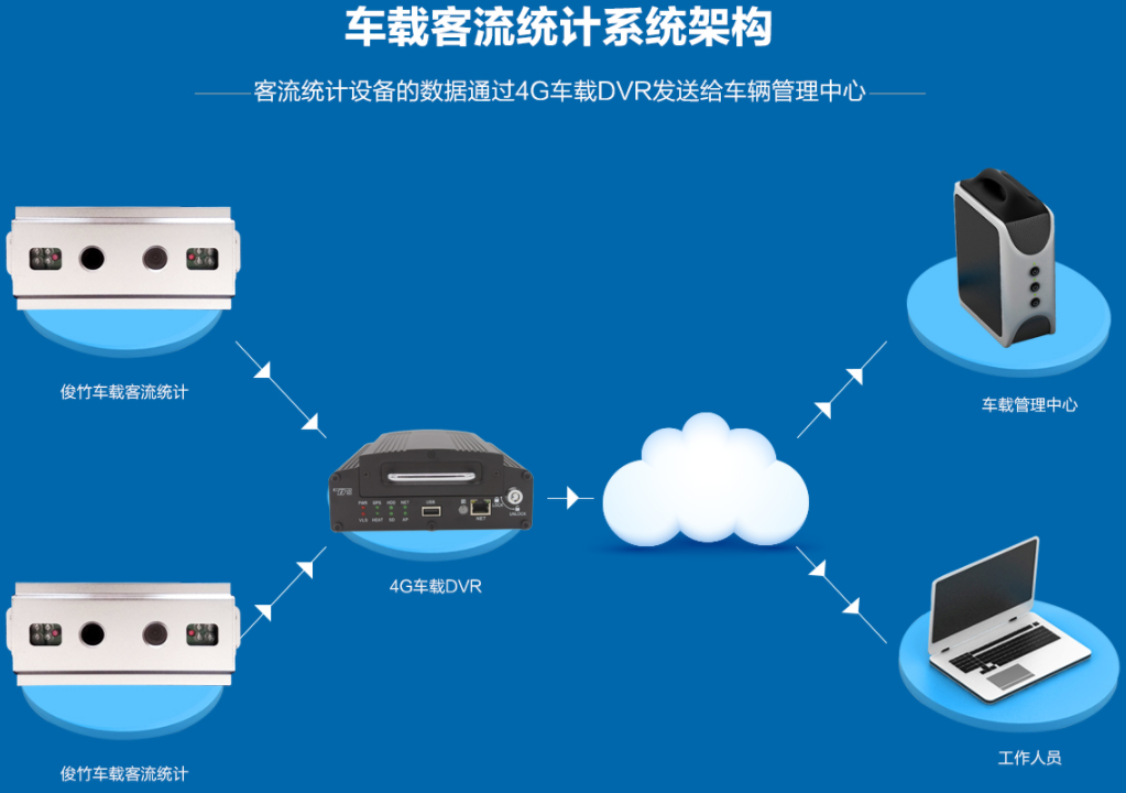 智能(néng)人群檢測儀知名品牌有哪些-俊竹科技